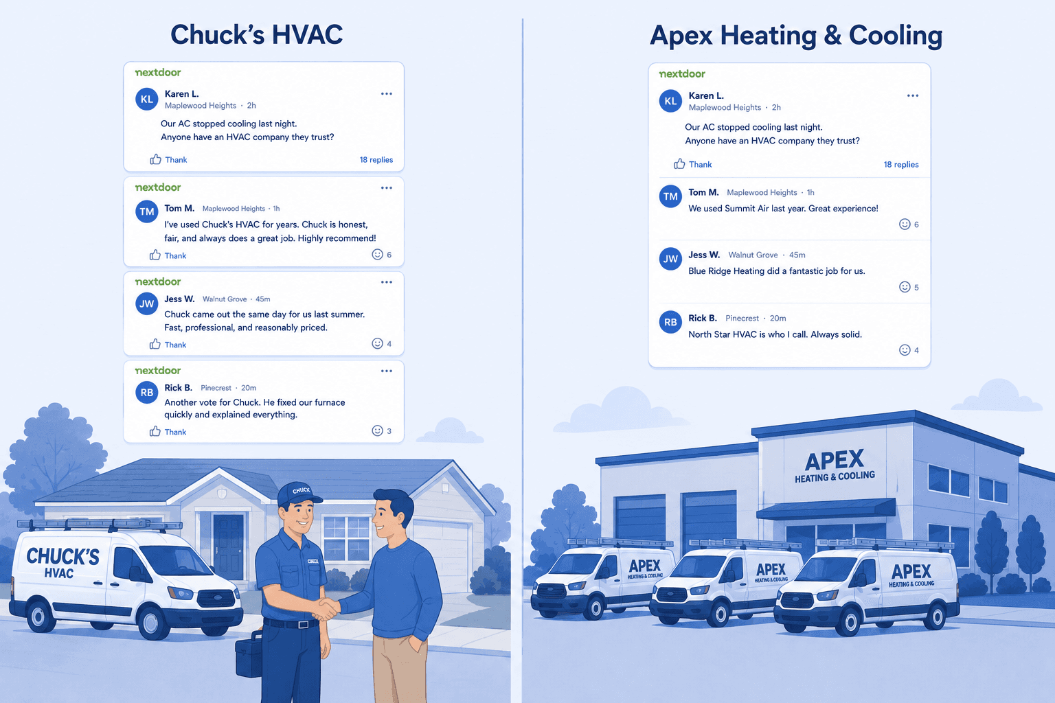 A side-by-side comparison: on the left, Chuck-in-a-truck with one van and many neighborhood thread mentions; on the right, a large HVAC company with a fleet of trucks and a professional office, but fewer thread mentions in the same neighborhoods